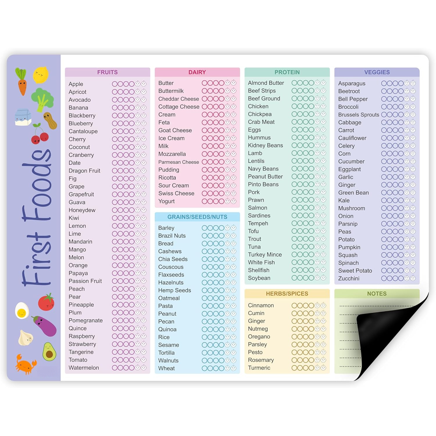 Baby First Foods Tracker, High – Dry Food Baby Bewertung und Preis